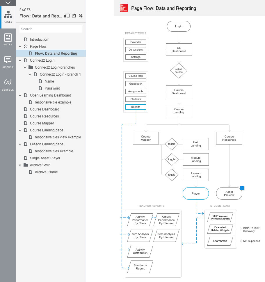 Screenshot of user flow