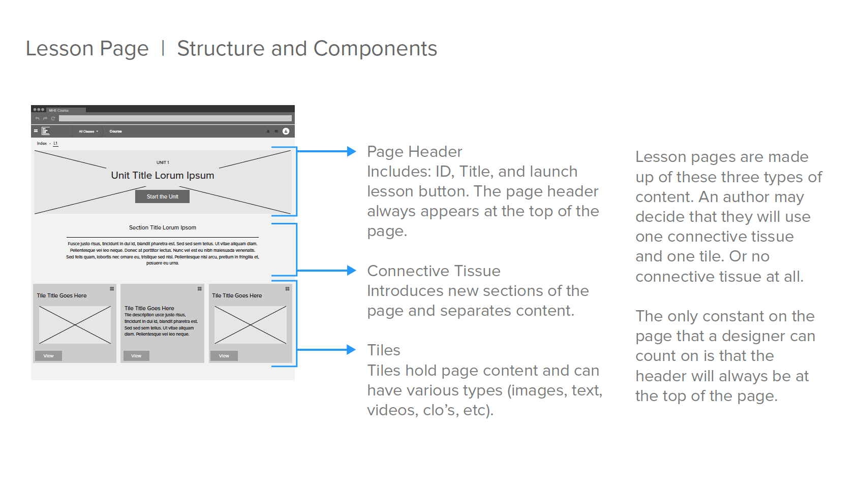 Screenshot of low fidelity user flows through the learning platform system