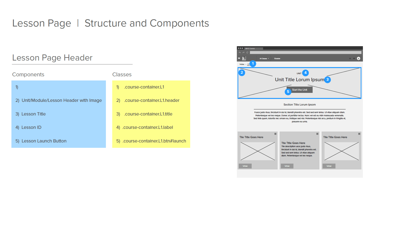 Screenshot of low fidelity user flows through the learning platform system