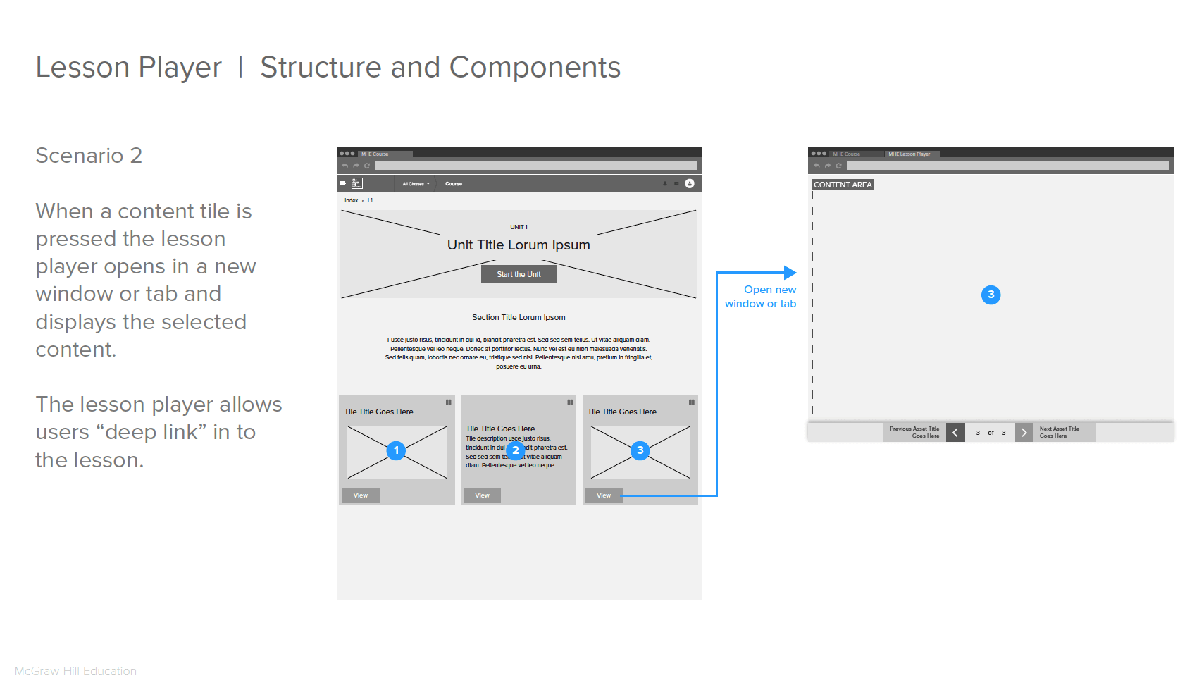 Screenshot of low fidelity user flows through the learning platform system