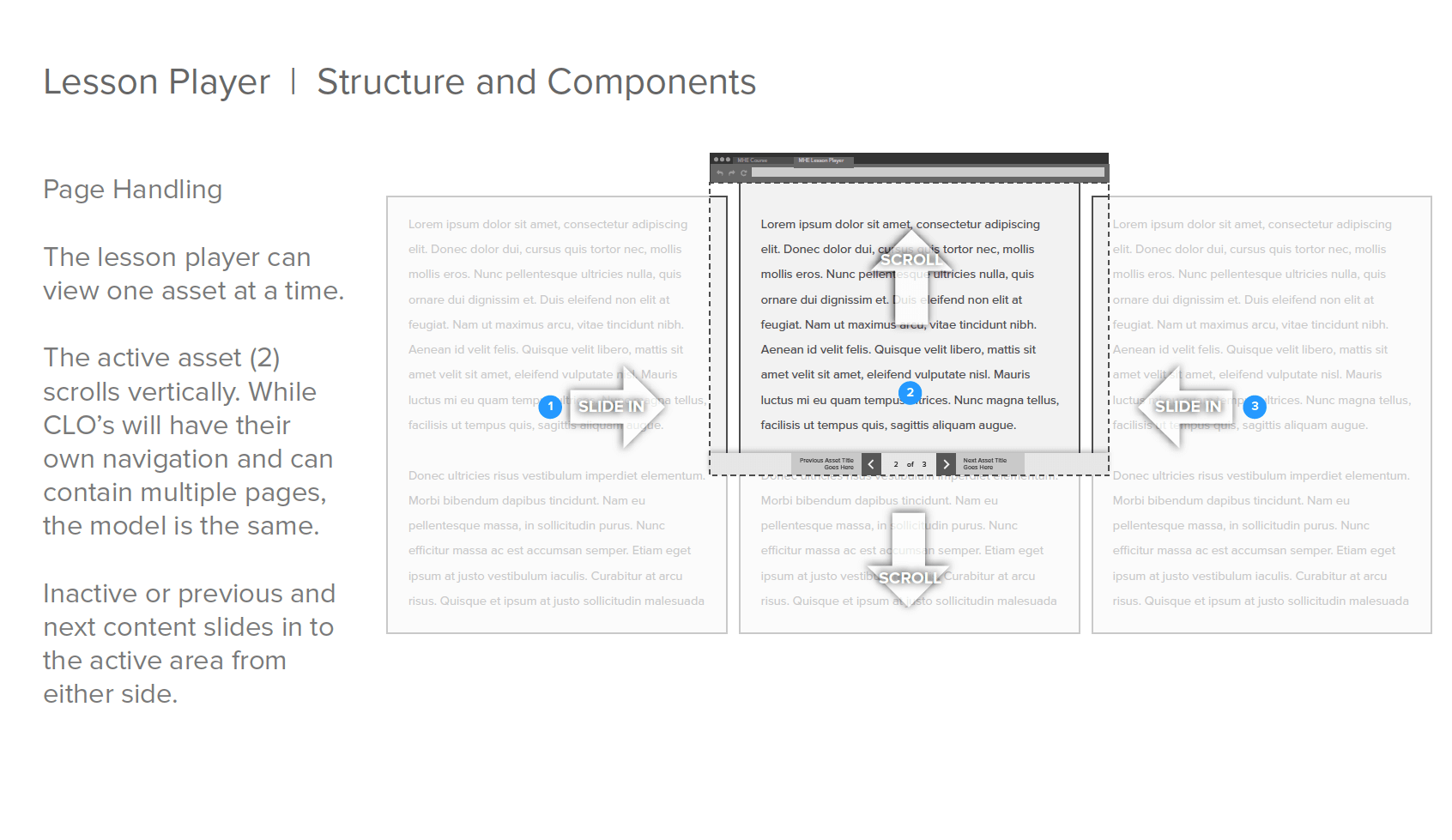 Screenshot of low fidelity user flows through the learning platform system