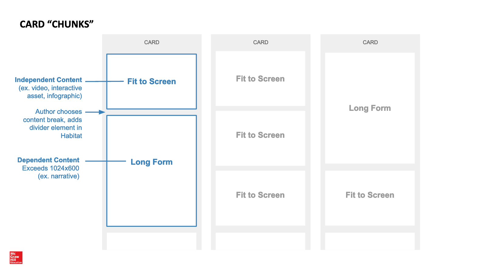 Screenshot of low fidelity user flows through the learning platform system